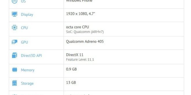Un nuevo Windows 10 aparece en GFXBench con el nombre de Quanta MTP8952