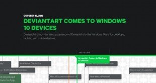Aplicación Oficial Deviantart para Windows 10
