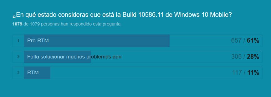 La Build 10586.11 de Windows 10 Mobile es pre-RTM según los usuarios