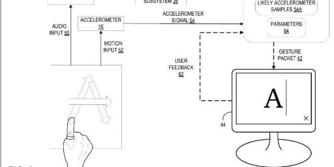 Nueva patente para gestos y referencia a dos gadgets inteligentes de Microsoft