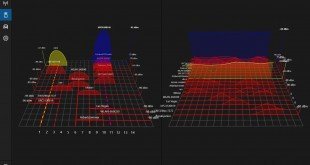 WiFi Tool en oferta de gratuita solo por unas horas, una herramienta para analizar tu red