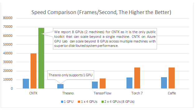 cntk-speed-comparison