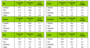 kantar diciembre