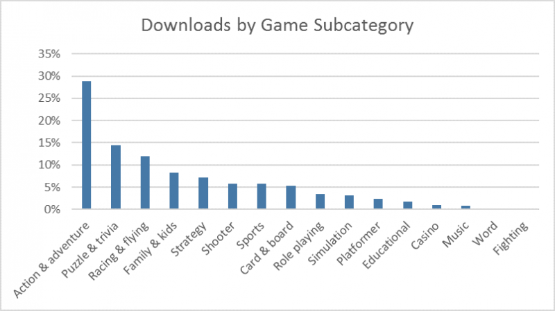 2_downloadsbygamesubcategory