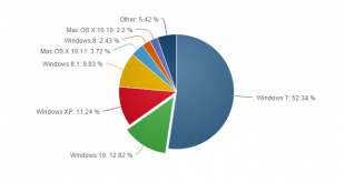 windows 10 cuota marzo