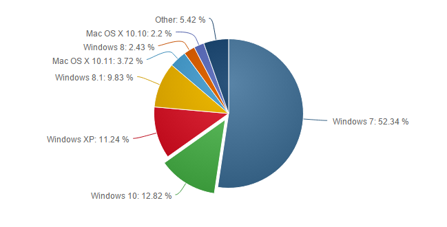 windows 10 cuota marzo