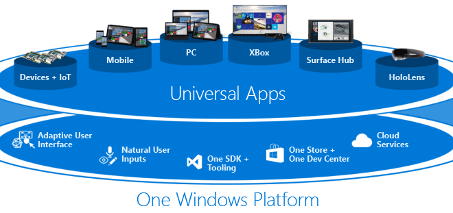 Debate con nosotros: Sobre el éxito de las aplicaciones UWP