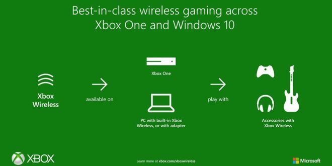 Xbox Wireless será el nuevo sello de Microsoft para unificar periféricos