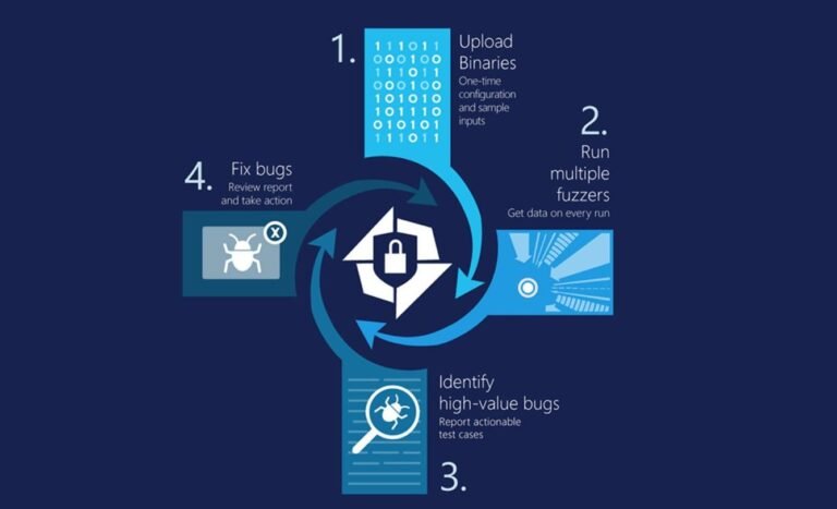 Project Springfield Microsoft anuncia Project Springfield, un detector de bugs basado en la ...