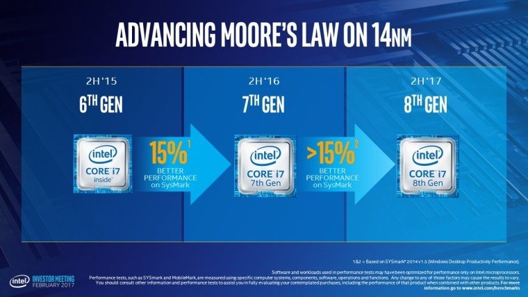 Historia de Intel Core hasta Intel Coffee Lake