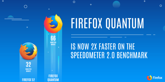 Firefox Quantum llega en noviembre con más rapidez y nueva interfaz