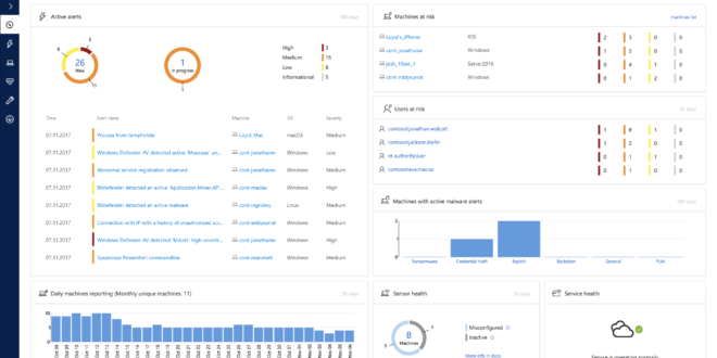 Microsoft anuncia Windows Defender ATP para macOS, iOS y Android