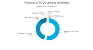 La Fall Creators Update está ya en más del 50% de PC's con Windows 10