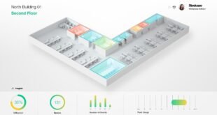 Steelcase WPA Heatmap