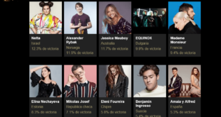 Bing lanza sus predicciones para el festival de Eurovision